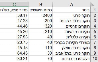 מחקר מילים חוקר פרטי