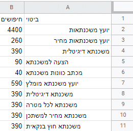 מחקר מילים קידום ממומן 