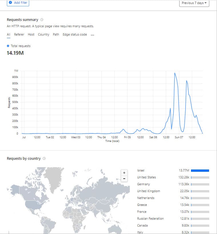 התקפת מניעת שירות