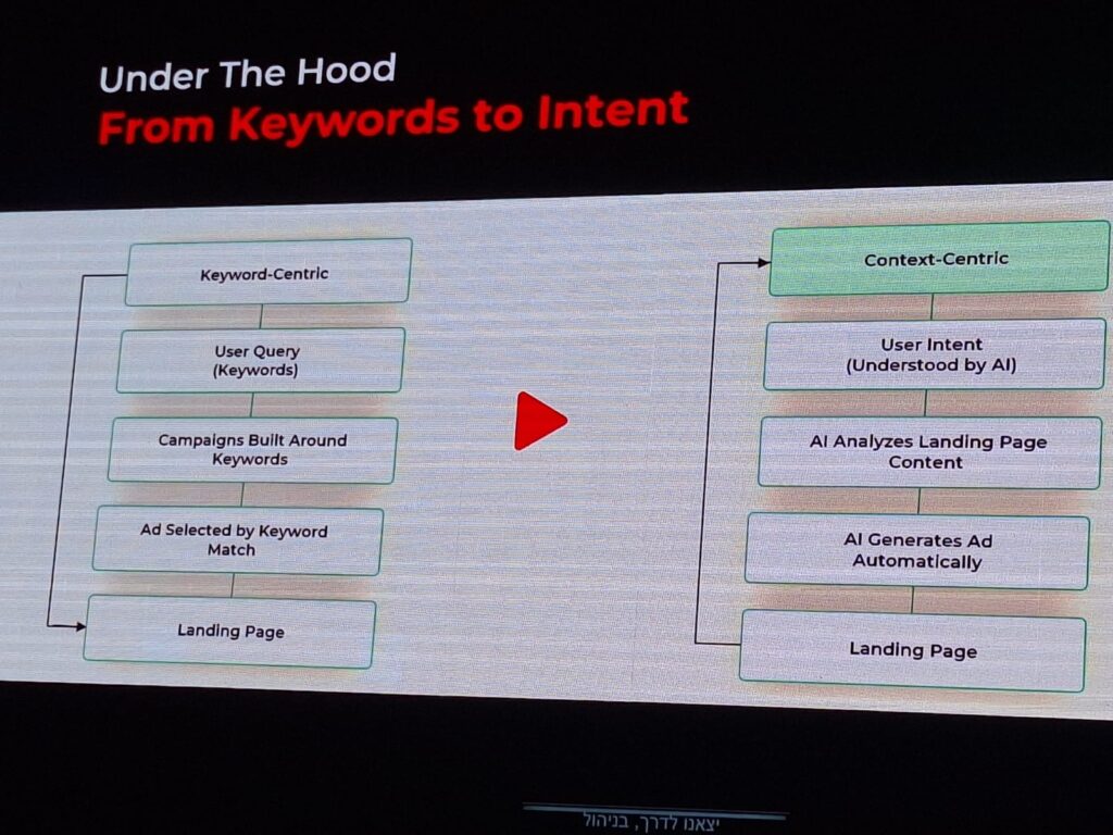 כוונת משתמש