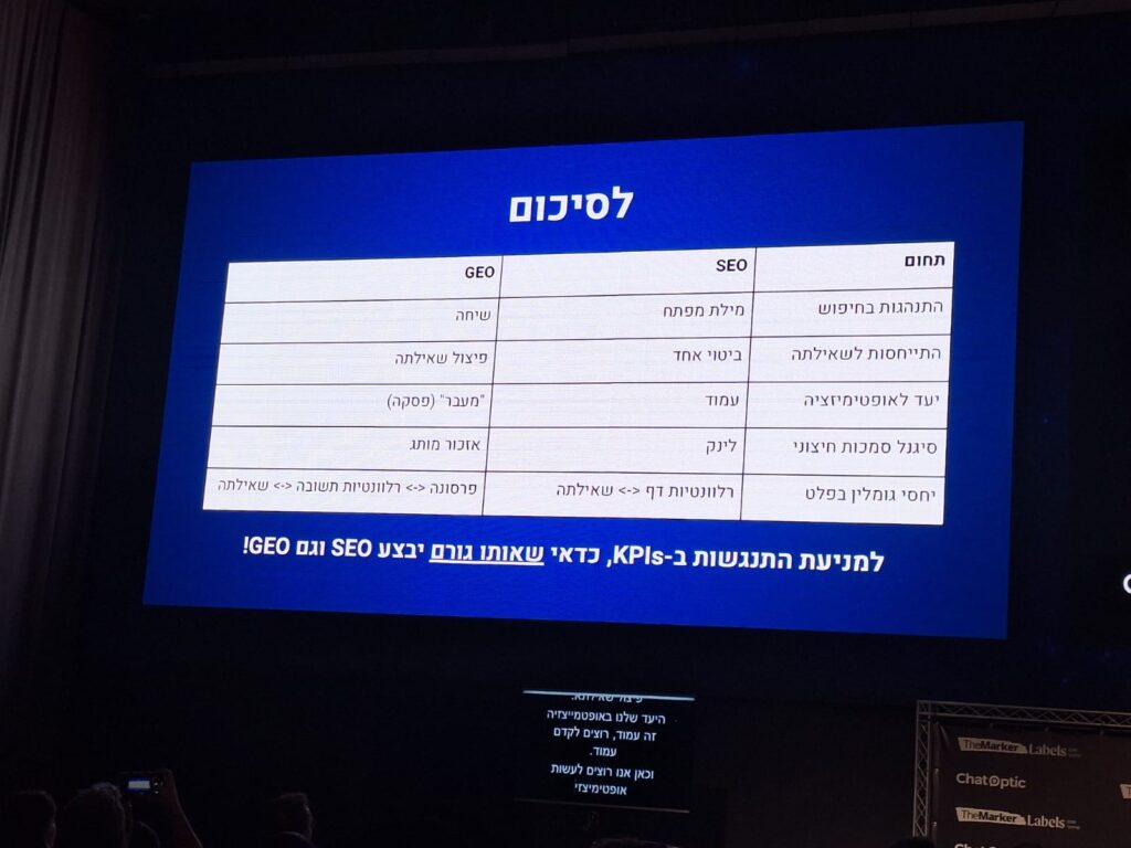 כנס GEO הסיכום של פבל